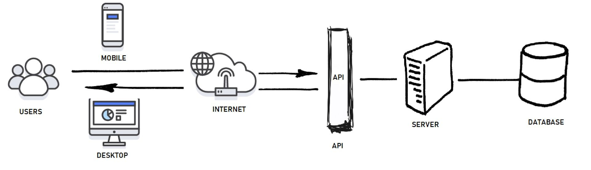 API & JWT Restaurant Analogy Guide