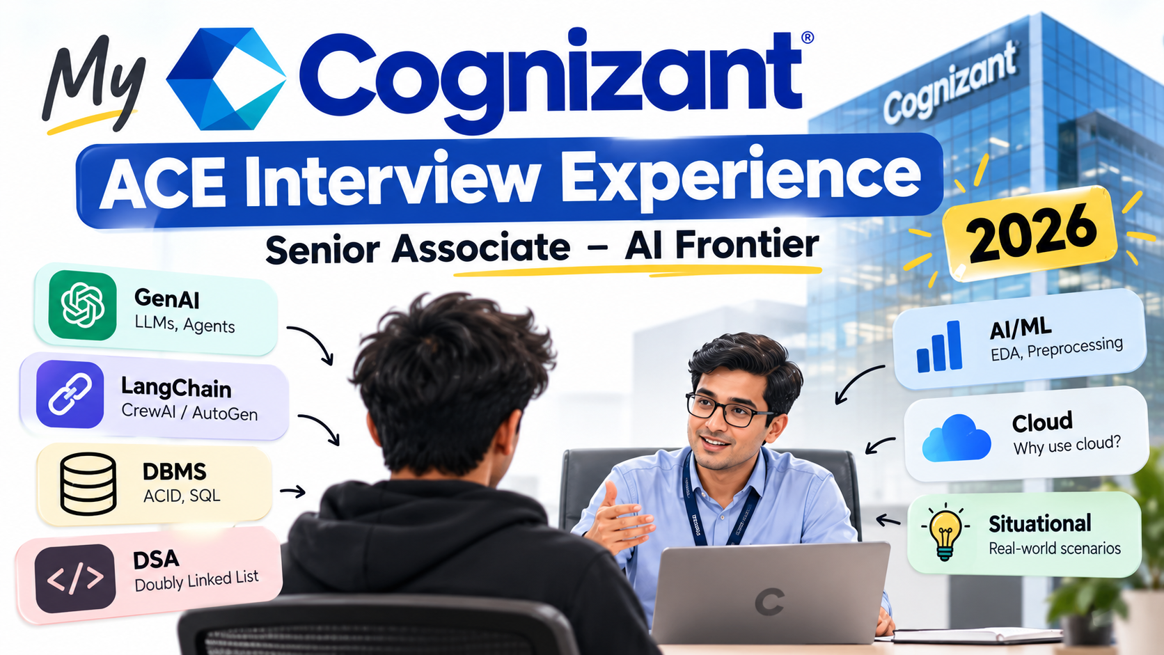 Cognizant ACE Senior Associate AI Frontier interview experience 2026