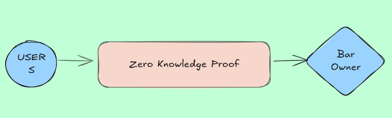 Bartender Analogy Diagram